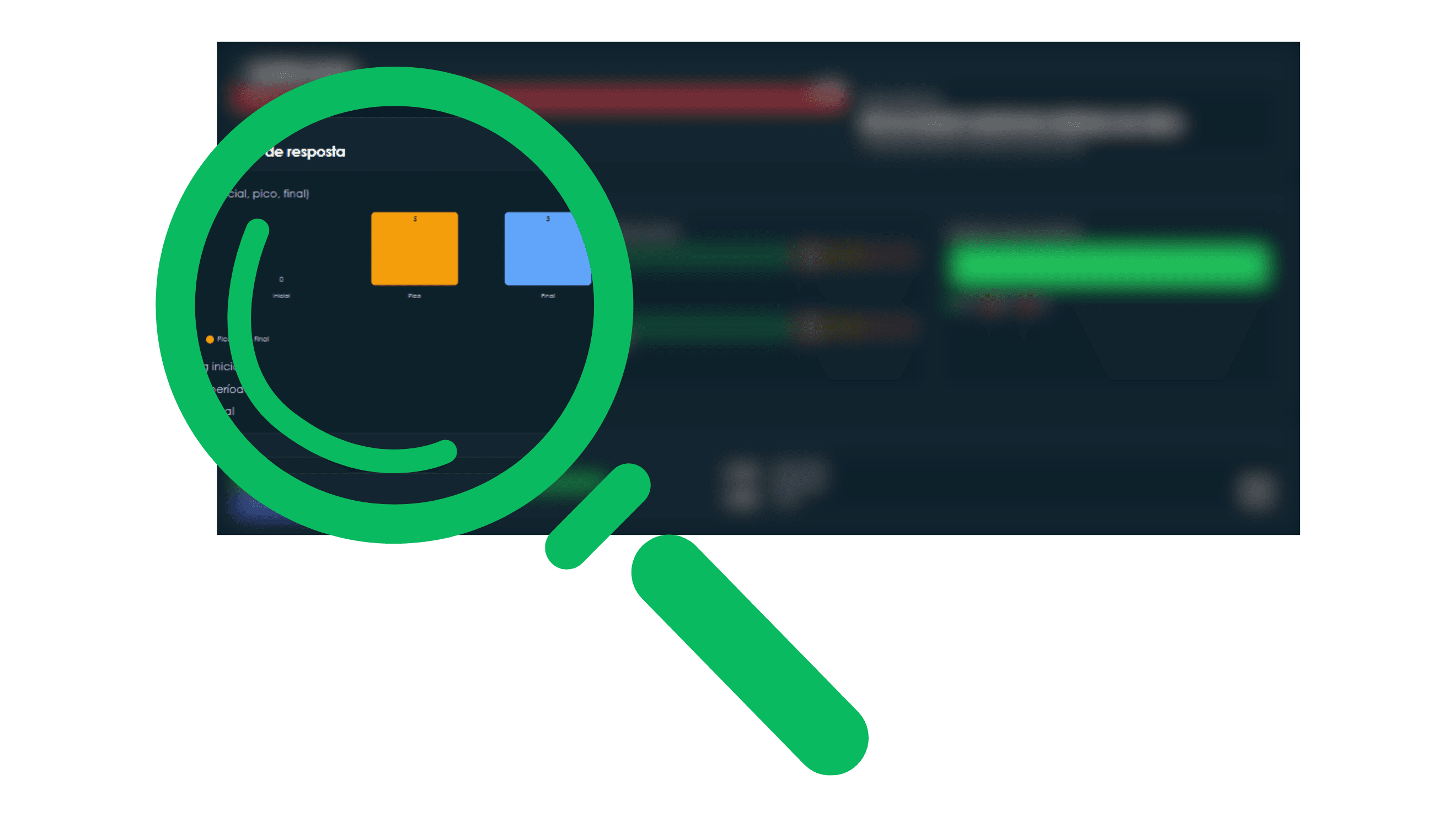 Resposta rápida a eventos críticos